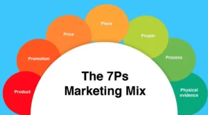 Promotional Gifting-An Integral Component of the Marketing Mix