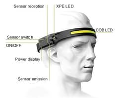 Alternative view of Induction Headlamp